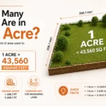 how many feet are in an acte