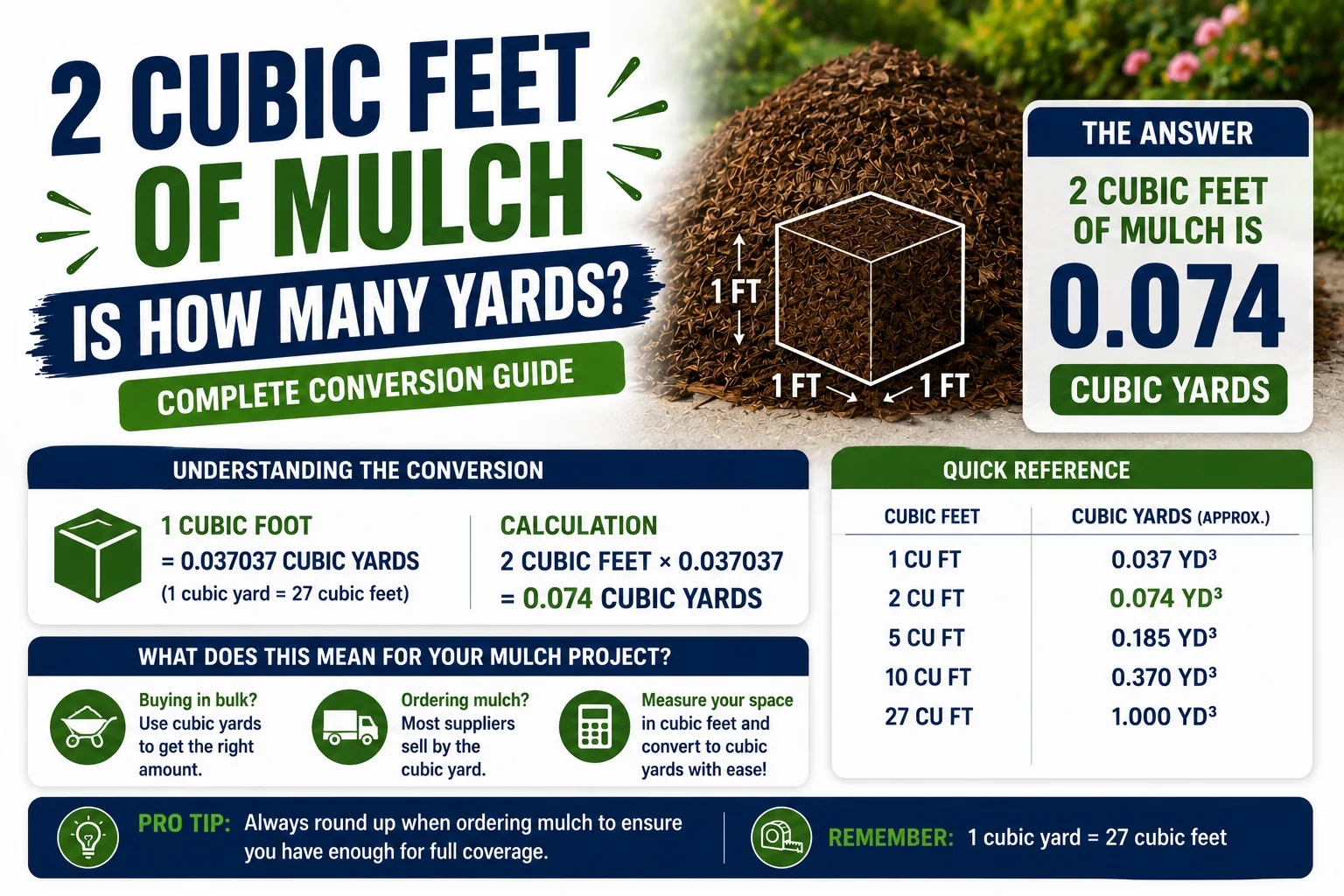 2 Cubic Feet of Mulch Is How Many Yards