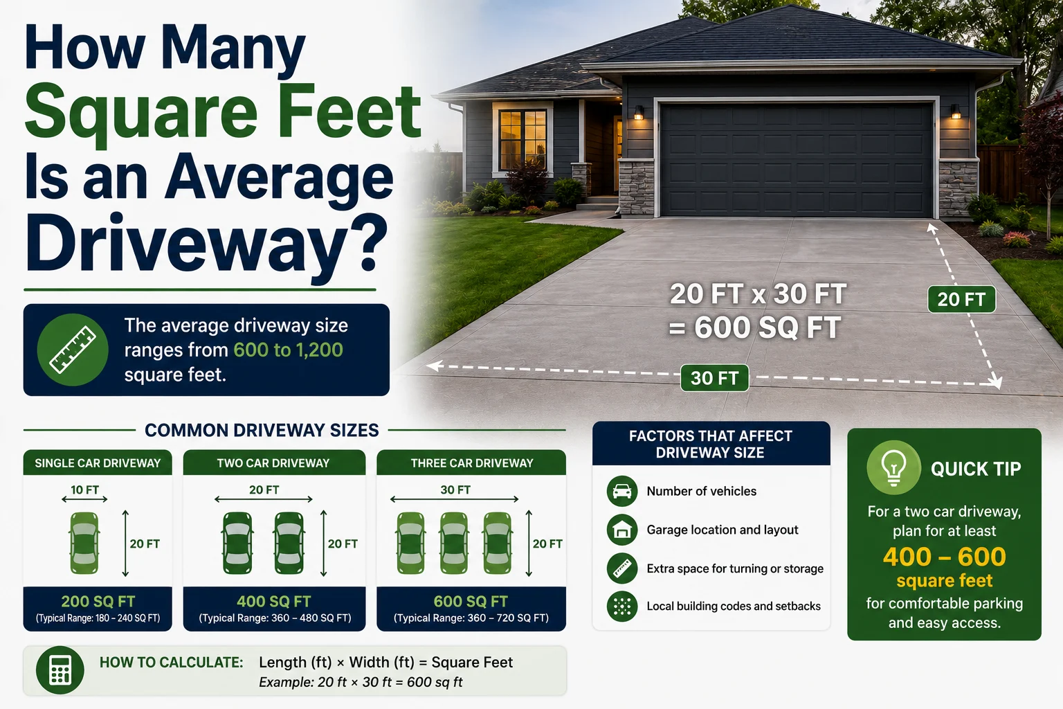 How Many Square Feet Is an Average Driveway