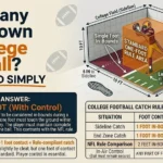 How Many Feet Down in College Football