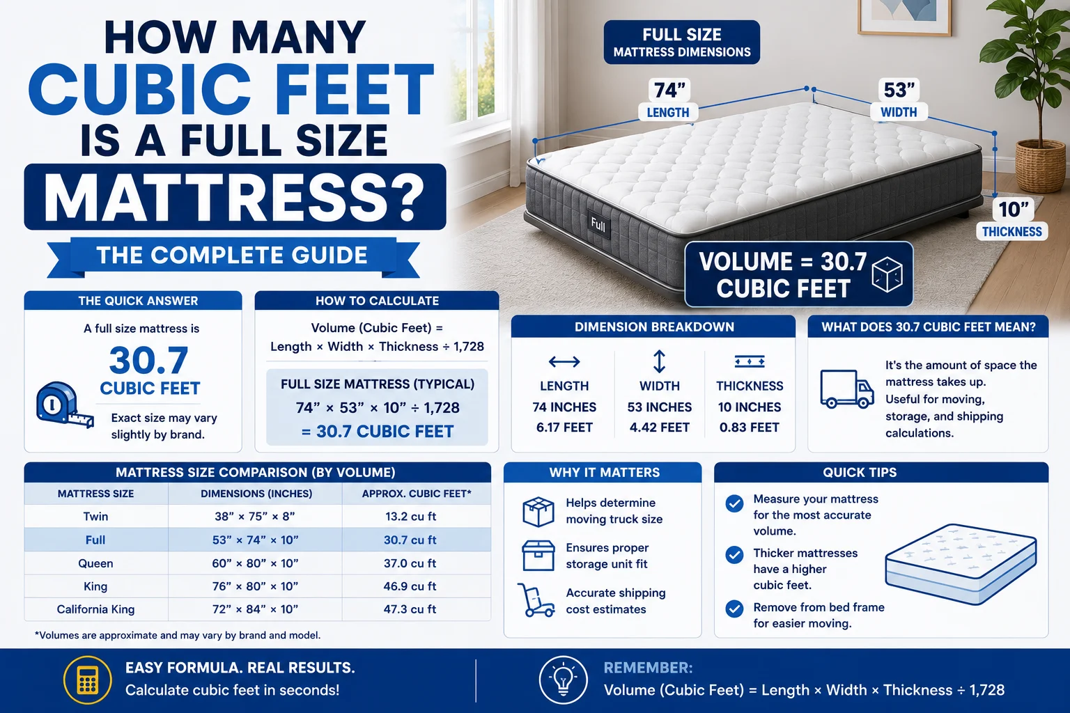 How Many Cubic Feet Is a Full Size Mattress