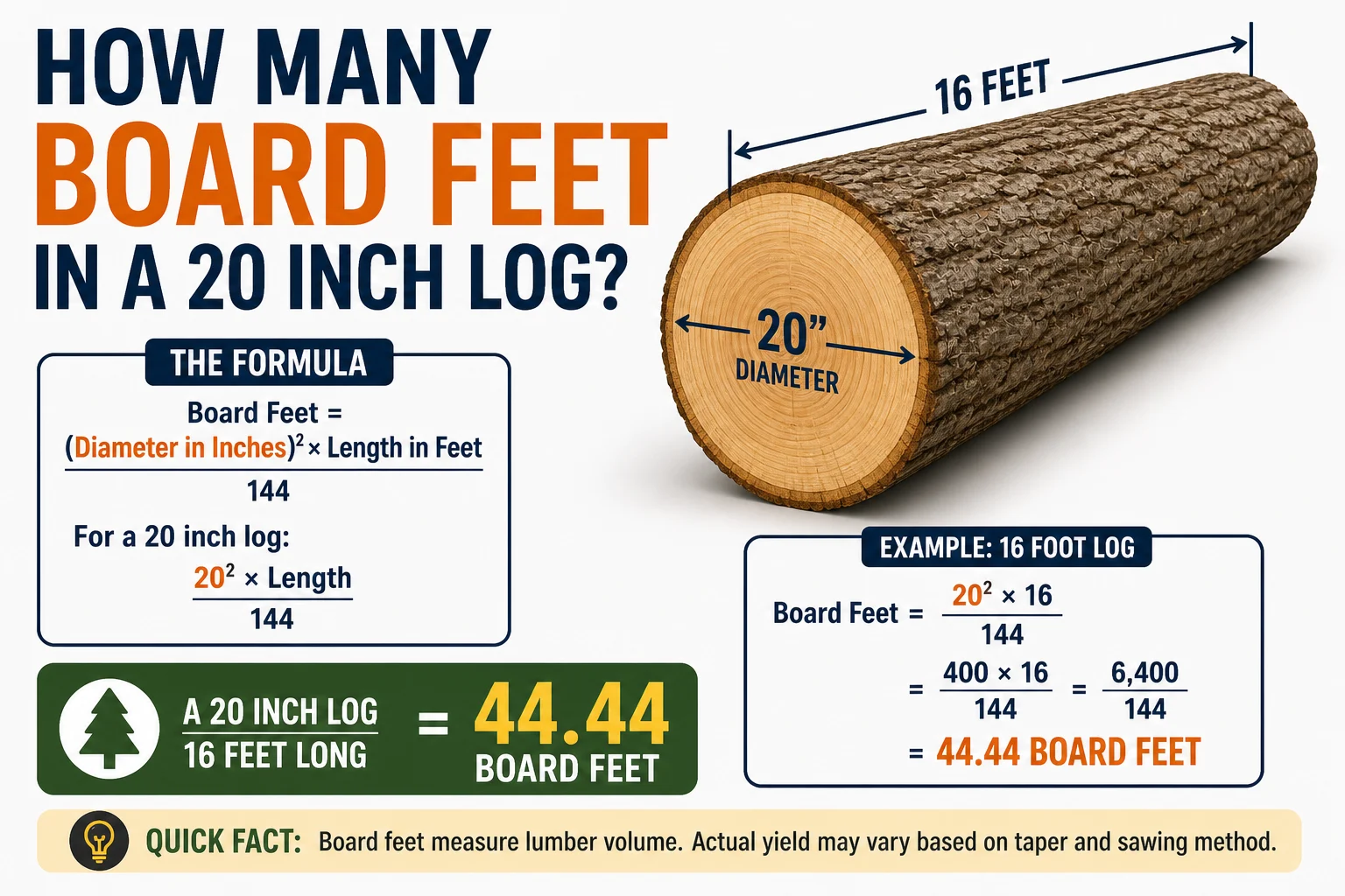 how many board feet in a 20 inch log