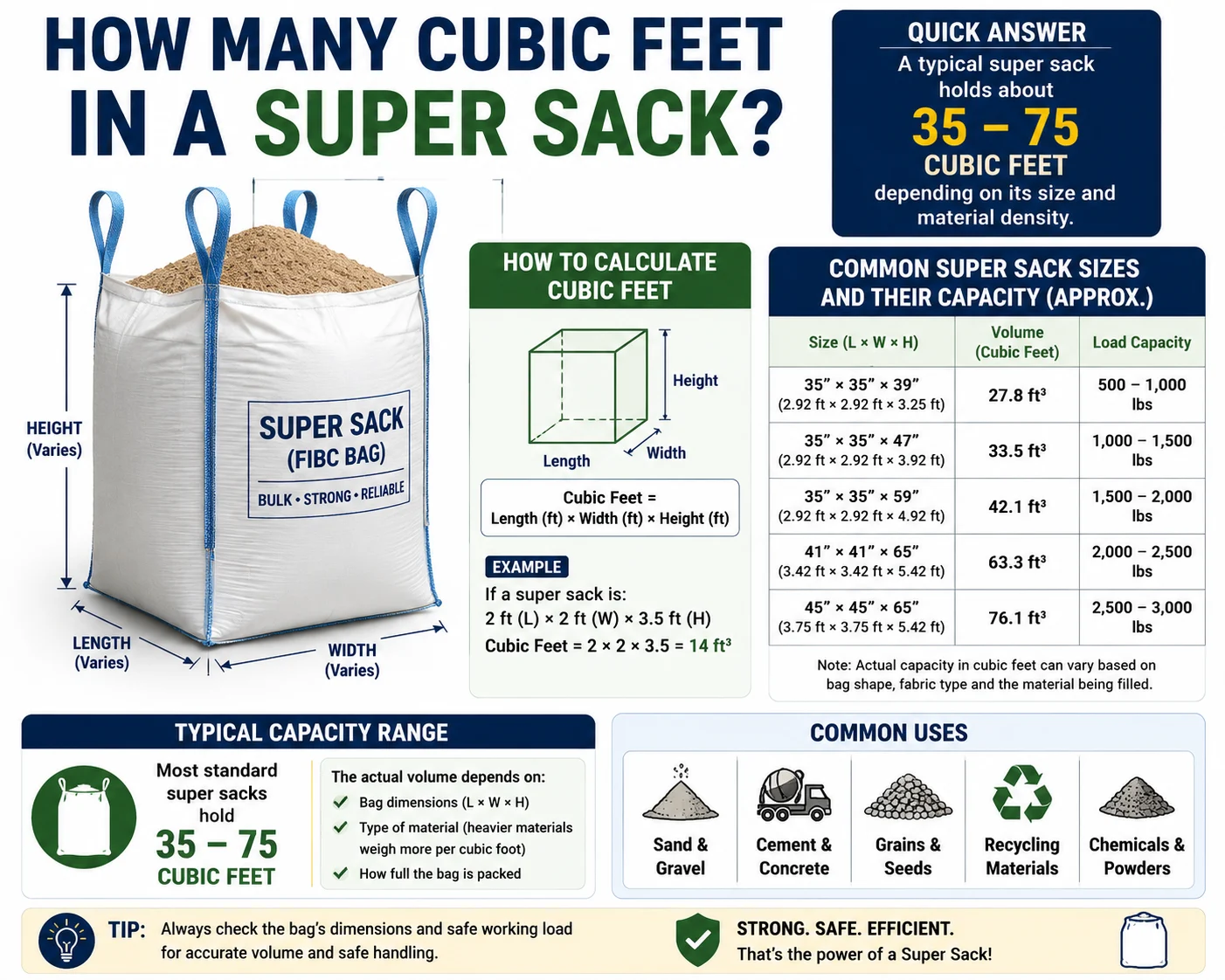 how many cubic feet in a super sack