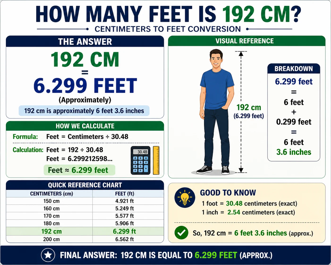 how many feet is 192 cm