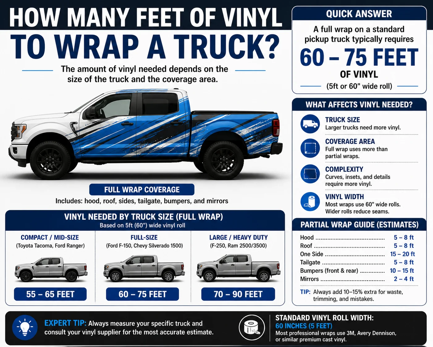 how many feet of vinyl to wrap a truck